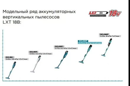 Аккумуляторный 18V пылесос DCL284FZ (без АКБ и ЗУ) купить в Нягани