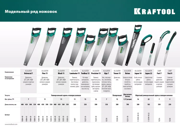 Ножовка для точного реза Alligator BLACK 11 15205-55 купить в Нягани
