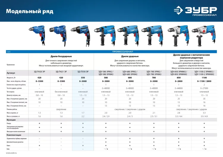 Дрель реверсивная ЗД-П550 ЭР серия ПРОФЕССИОНАЛ купить в Нягани