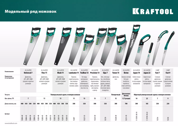 Ножовка для точного реза Alligator Fine 11 15203-40 купить в Нягани