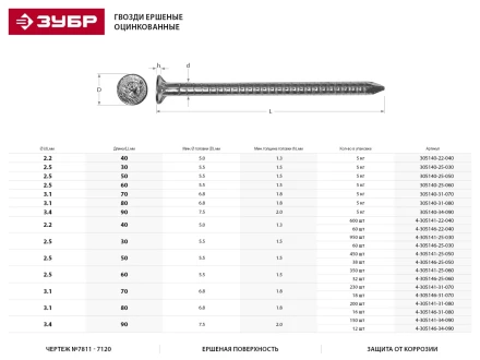 Гвозди ЗУБР &quot;МАСТЕР&quot; ершеные оцинкованные чертеж №7811-7120, 3,4х90мм, 5кг 305140-34-090 купить в Нягани