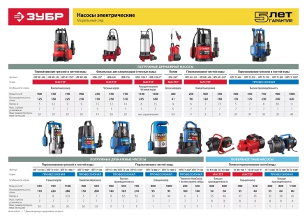 Насос дренажный НПГ-Т3-400 серия ПРОФЕССИОНАЛ купить в Нягани