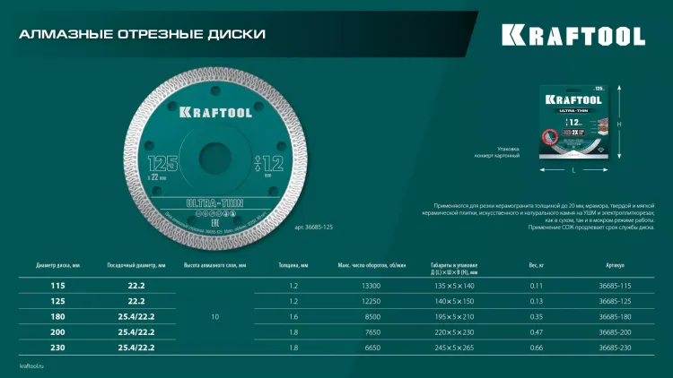 Диск алмазный для УШМ и плиткорезов супертонкий  ULTRA-THIN 36685-230 купить в Нягани