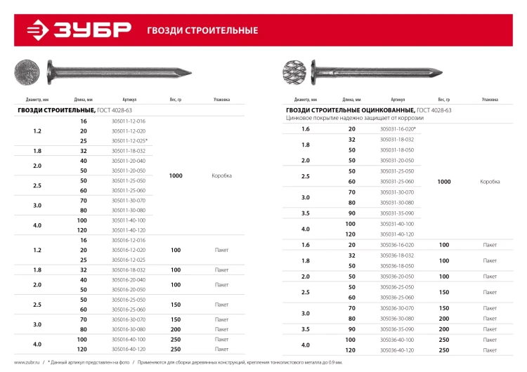 ЗУБР ГОСТ 4028-63, 60 x 2.5 мм, 1 кг, строительные гвозди (305011-25-060) купить в Нягани