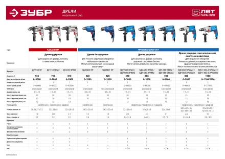 Дрель ударная + кейс ЗДУ-580 ЭРКМ2 серия ПРОФЕССИОНАЛ купить в Нягани