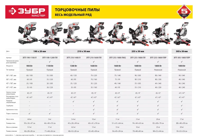 Пила торцовочная с ременной передачей ЗПТ-305-1800 ПЛР серия МАСТЕР купить в Нягани
