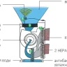 Active Carbon flter (фильтр угольный) BONECO AOS для 2061 и 2071 купить в Нягани