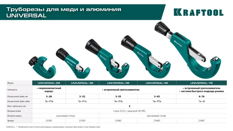 Труборез KRAFTOOL для труб из цветных металлов 23483 купить в Нягани