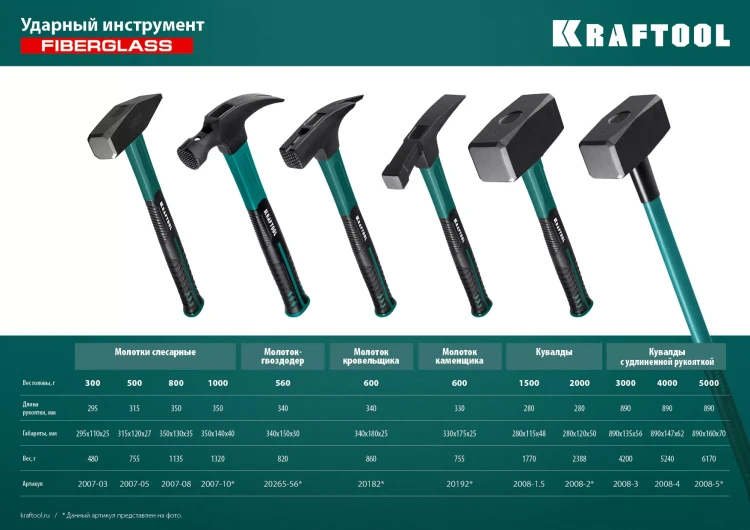 Молоток слесарный с фиберглассовой рукояткой 2007-03 купить в Нягани