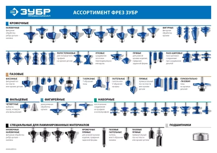 ЗУБР 28.6 x 12.7 мм, радиус 8 мм, фреза кромочная калевочная №1, Профессионал (28701-28.6) купить в Нягани