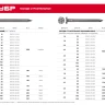 ЗУБР ГОСТ 4028-63, 50 x 2.5 мм, 1 кг, строительные гвозди (305011-25-050) купить в Нягани