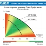 Насос дренажный НПГ-Т3-1300 серия ПРОФЕССИОНАЛ купить в Нягани
