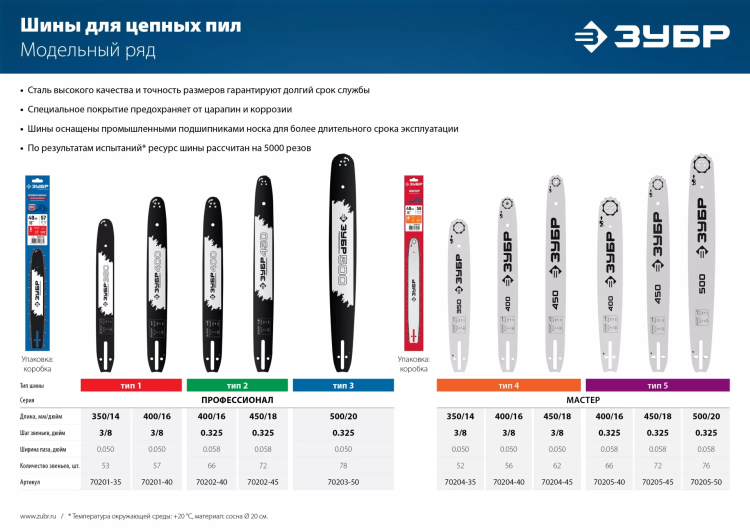 ЗУБР тип 4, шаг 3/8, паз 1.3 мм, 45 см, шина для электро и бензо пил (70204-45) купить в Нягани