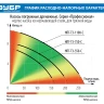 Насос дренажный НПГ-Т3-550-С серия ПРОФЕССИОНАЛ купить в Нягани