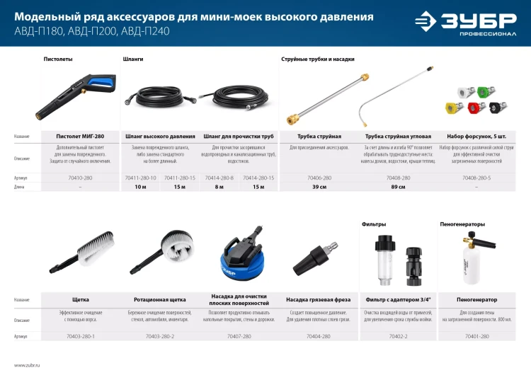 ЗУБР для пистолета МИГ-280, 15 м, шланг высокого давления (70411-280-15) купить в Нягани