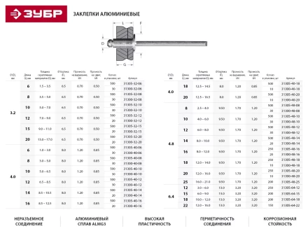 Заклепки ЗУБР алюминиевые 6,4х22мм, 150шт 31305-64-22 купить в Нягани