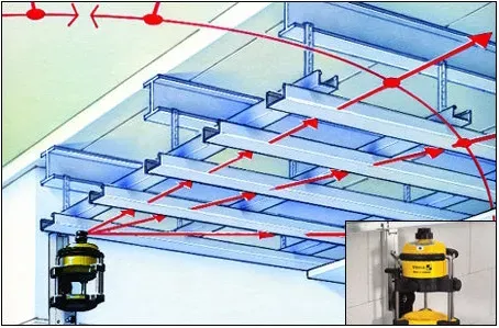 Нивелирная консоль  тип  NK 100  15971 STABILA купить в Нягани