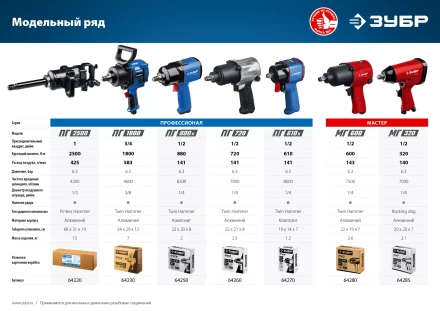 Ударный пневмогайковерт ПГ-720 64260 серия ПРОФЕССИОНАЛ купить в Нягани