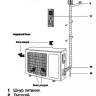 Сплит-система ELECTROLUX EACS-18HF/N3 комплект купить в Нягани