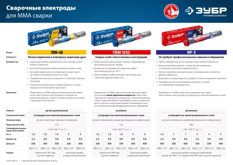 ЗУБР Д 3.0 х 350 мм, 5 кг в коробке, УОНИ 13/55 с основным покрытием, электрод сварочный, Профессионал (40025-3.0) купить в Нягани