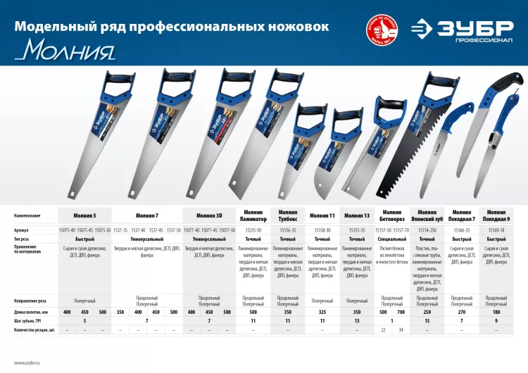 Ножовки по пенобетону БЕТОНОРЕЗ серия ПРОФЕССИОНАЛ купить в Нягани