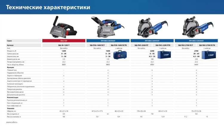 ЗУБР d 230 мм, 2700 Вт, 65 мм, штроборез (бороздодел), метал. ящик, Профессионал (ЗШ-П65-2700 ПСТК) купить в Нягани