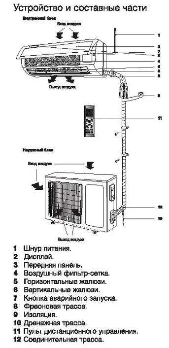 Сплит-система ELECTROLUX EACS-24HF/N3 комплект купить в Нягани