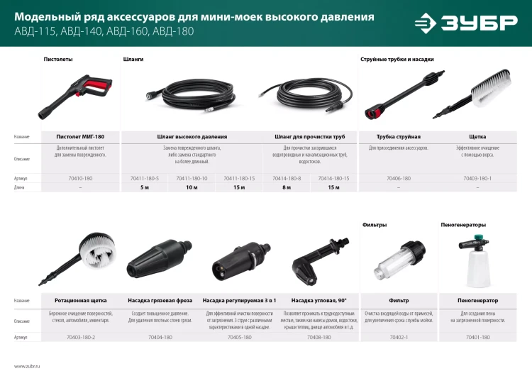 ЗУБР для пистолета МИГ-180, угловая насадка (70408-180) купить в Нягани