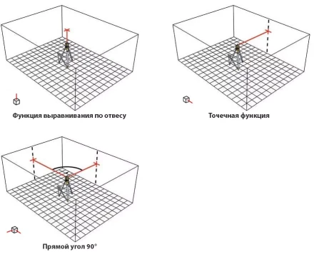 Ротационный лазерный прибор типа LAPR 100  Complete  Set+BST-S+NL 15798 STABILA купить в Нягани