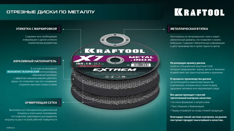 Круг отрезной абразивный, по Ж/Д рельсам и металлу 36258-400-4.0 купить в Нягани