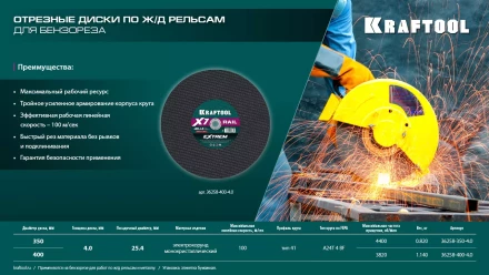 Круг отрезной абразивный, по Ж/Д рельсам и металлу 36258-400-4.0 купить в Нягани