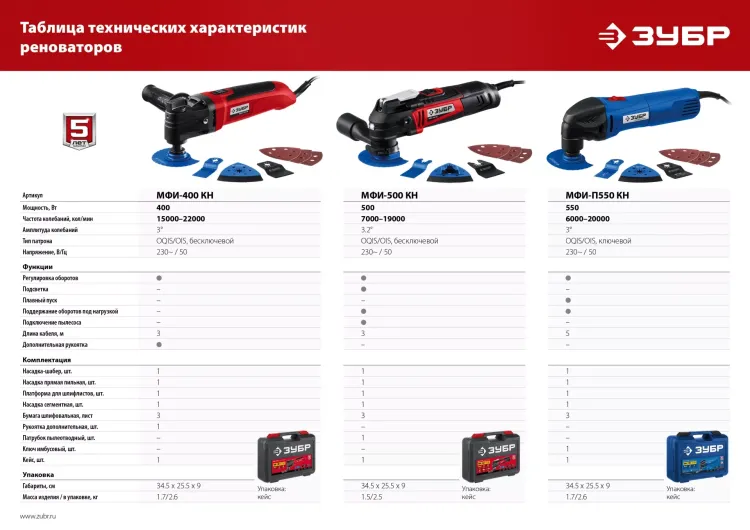 ЗУБР OIS, 550 Вт, реноватор, кейс, набор насадок, Профессионал (МФИ-П550 Н) купить в Нягани
