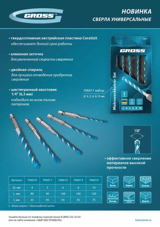 Сверло универсальное Gross, Multipurpose PRO, 6-гр. хвостовик, 10мм купить в Нягани