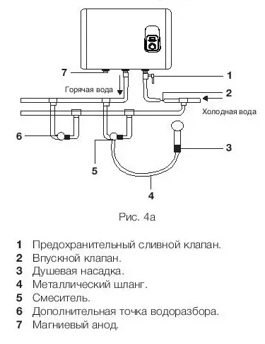 Водонагреватель ELECTROLUX EWH 80 Royal купить в Нягани