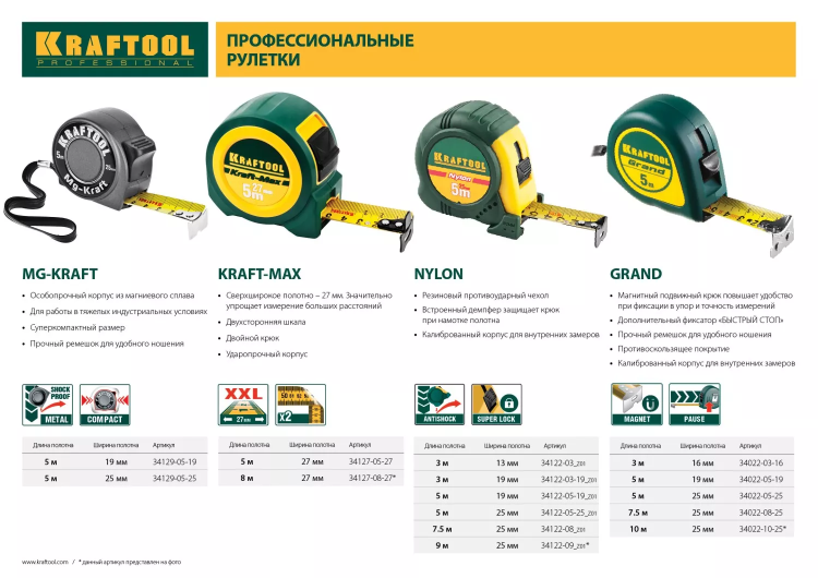 Рулетка KRAFTOOL "EXPERT" с нейлоновым покрытием, обрезин корпус, 5/19мм 34122-05-19_z01 купить в Нягани