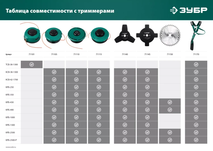 ЗУБР КТ-10, М10 Х 1.25 LH, катушка для триммера (71105) купить в Нягани