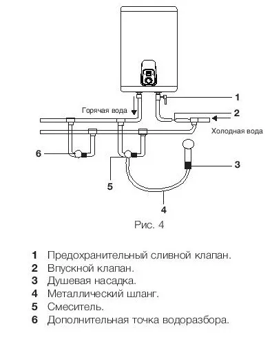 Водонагреватель ELECTROLUX EWH 100 Royal Silver купить в Нягани