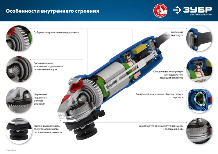 Машина углошлифовальная компактная УШМ-П125-750 серия ПРОФЕССИОНАЛ купить в Нягани