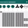 ЗУБР КТ-10У, М10 Х 1.25 LH, катушка для триммера (71110) купить в Нягани
