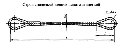 Строп канатный петлевой СКП 0.9 т L=4.5 м заплет купить в Нягани