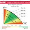 Насос дренажный НПГ-М1-900 серия МАСТЕР купить в Нягани