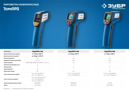 Пирометр инфракрасный ТермПро-550 серия ПРОФЕССИОНАЛ купить в Нягани