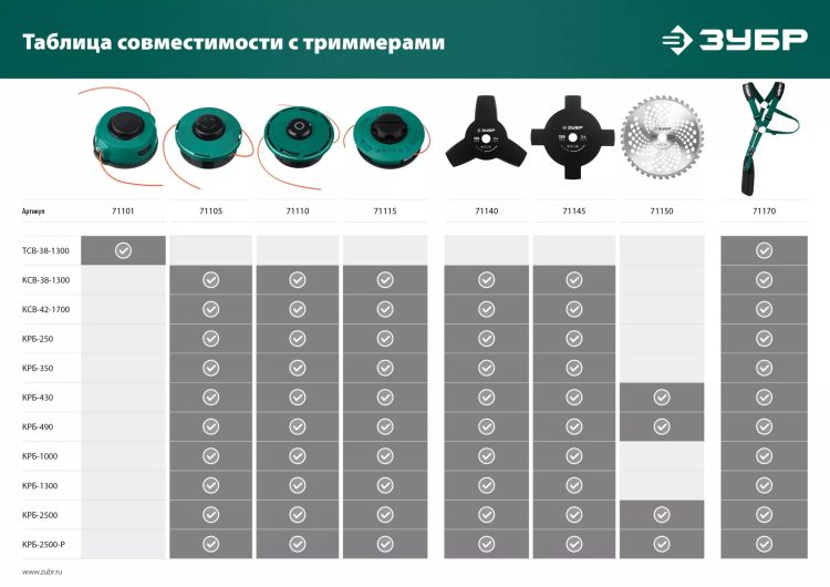 ЗУБР КТ-10Л, М10 Х 1.25 LH, катушка для триммера (71115) купить в Нягани