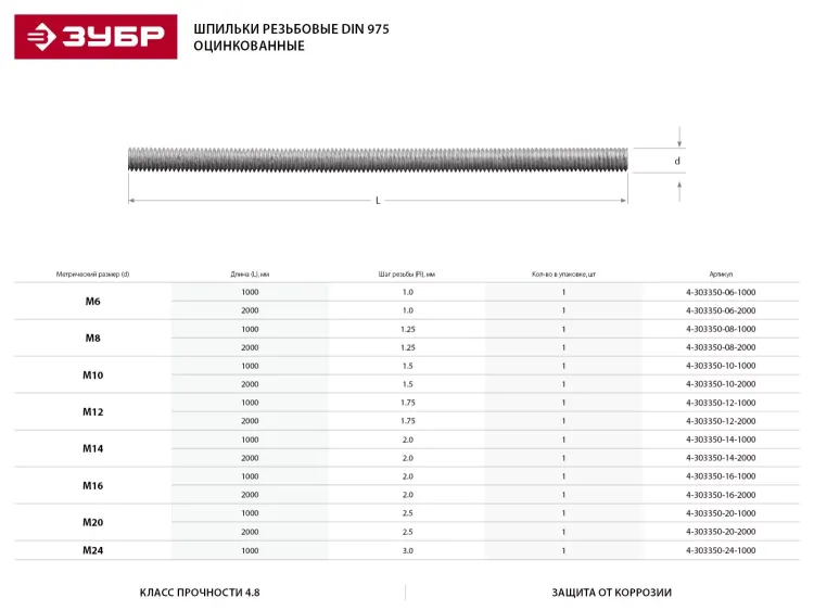 Шпилька ЗУБР резьбовая DIN 975, класс прочности 4.8, оцинкованная,   М16x1000, ТФ0, 1 шт. 4-303350-16-1000 купить в Нягани
