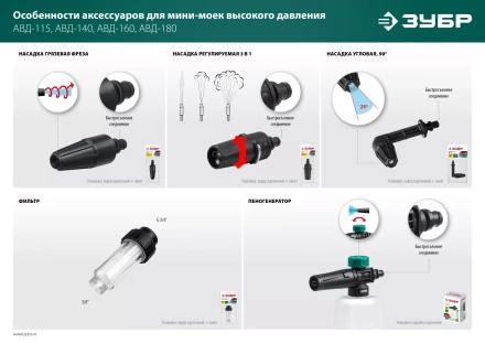 ЗУБР для пистолета МИГ-180, пеногенератор для минимоек (70401-180) купить в Нягани