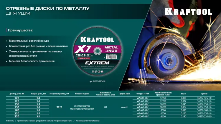 Круги отрезные абразивные, по металлу 36257-150-1.6 купить в Нягани