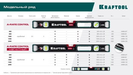 Уровень со специальным глазком KRAFTOOL 34986-60 купить в Нягани