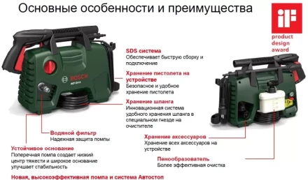 Минимойка-мойка высокого давления Bosch AQT 33-11 купить в Нягани