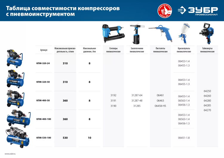 Компрессор электрический масляный КПМ-530-100 серия ПРОФЕССИОНАЛ купить в Нягани