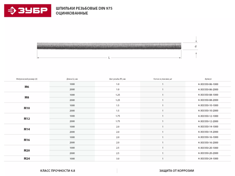 Шпилька ЗУБР резьбовая DIN 975, класс прочности 4.8, оцинкованная,   М20x1000, ТФ0, 1 шт. 4-303350-20-1000 купить в Нягани